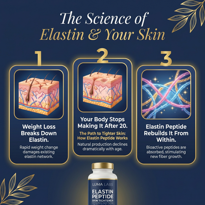 Elastin Peptide Skin Tightening Formula
