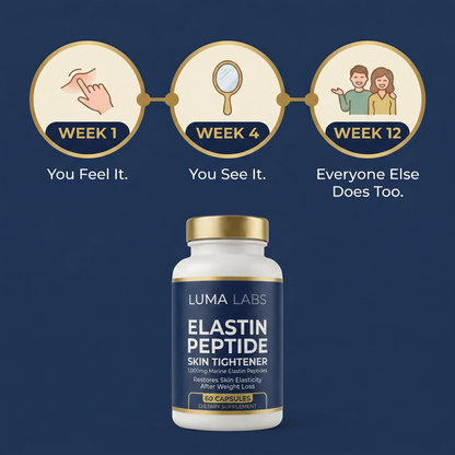 Elastin Peptide Skin Tightening Formula