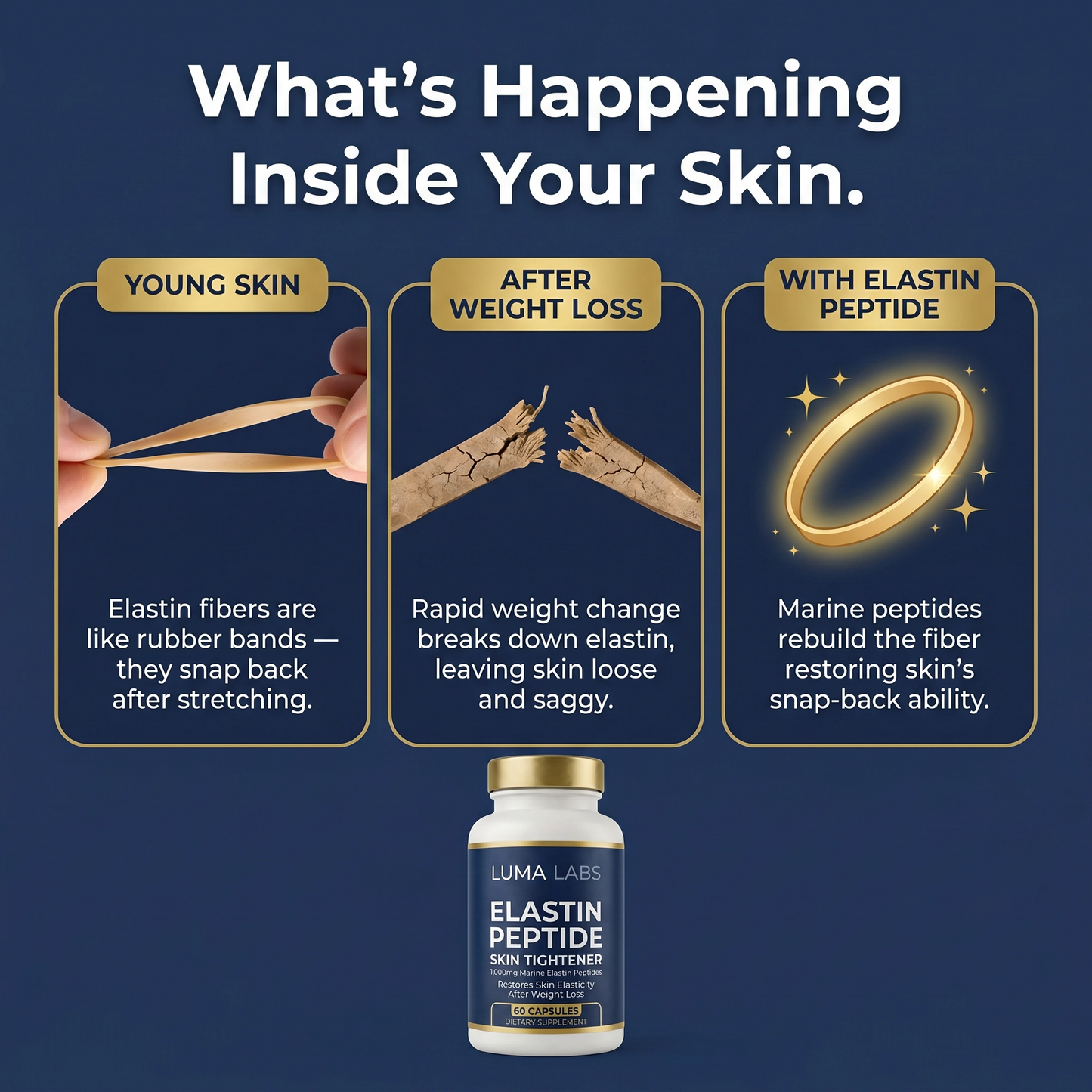Elastin Peptide Skin Tightening Formula