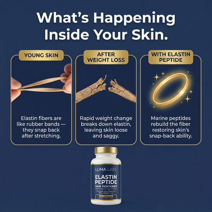 Elastin Peptide Skin Tightening Formula
