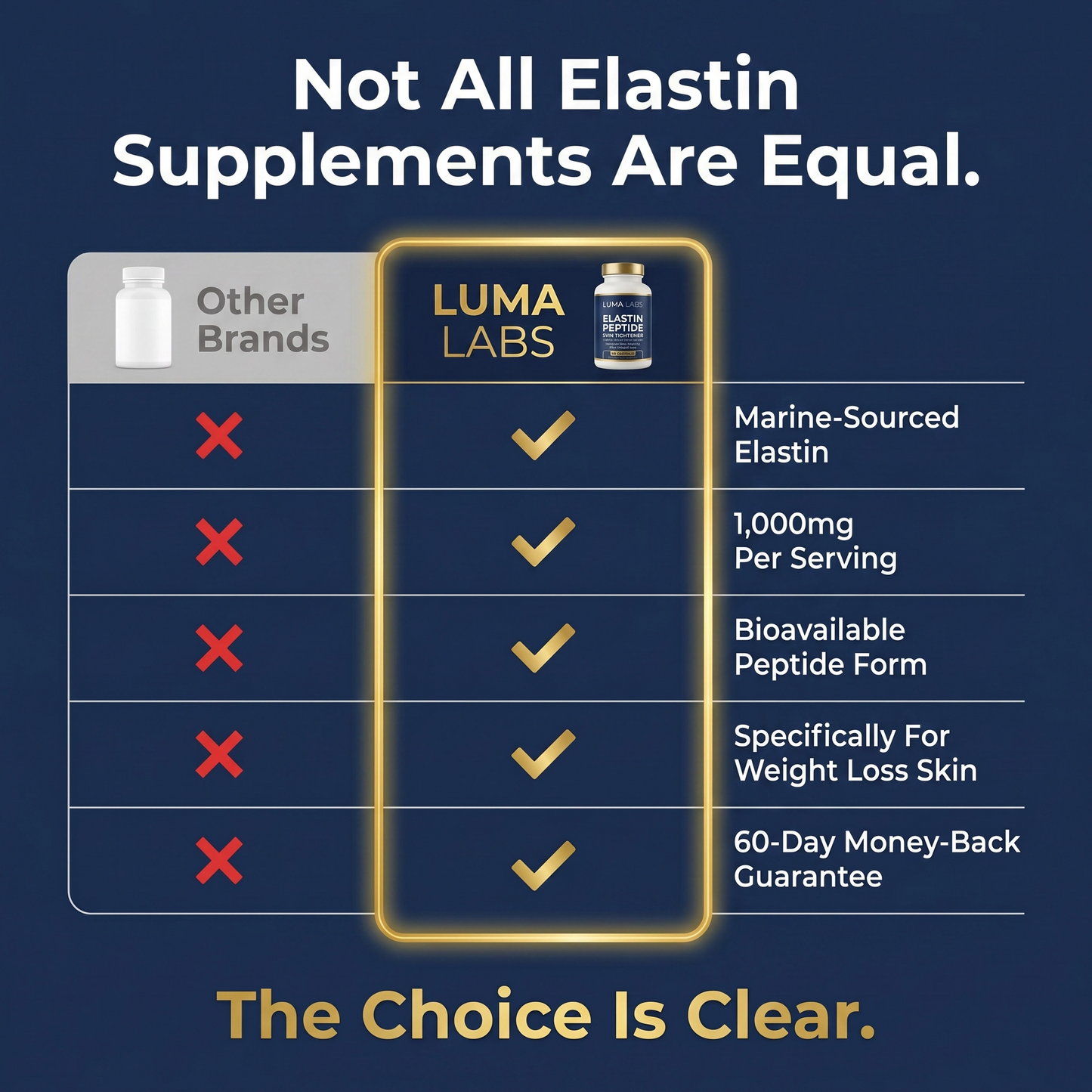 Elastin Peptide Skin Tightening Formula