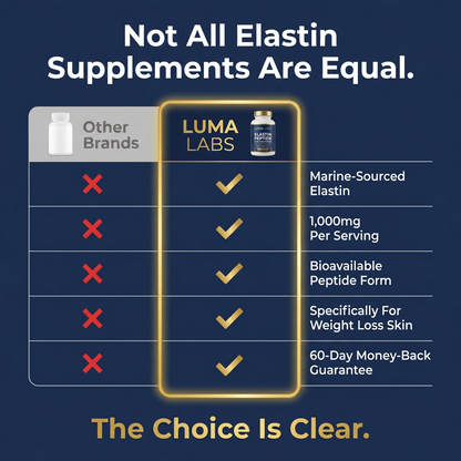Elastin Peptide Skin Tightening Formula