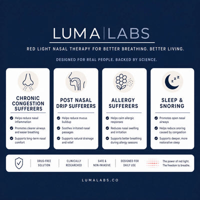 Luma Labs Red Light Nasal Relief