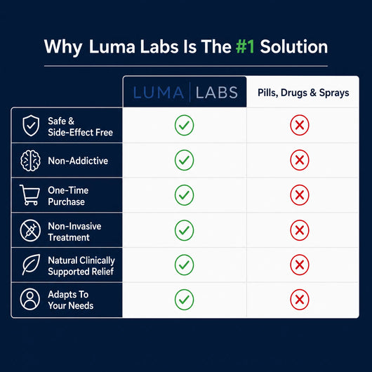 Luma Labs Red Light Nasal Relief